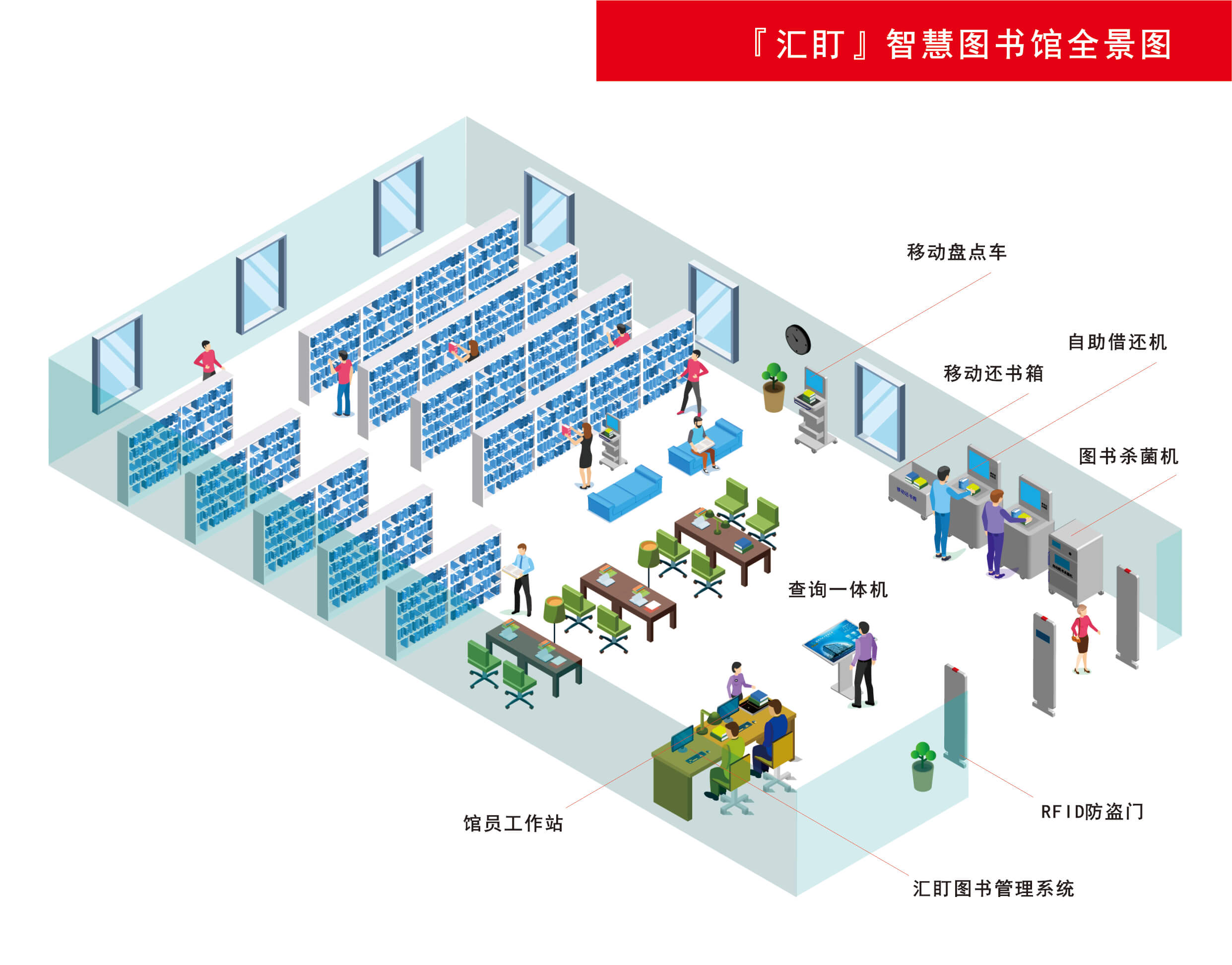 智慧图书全景图 智慧图书全景图