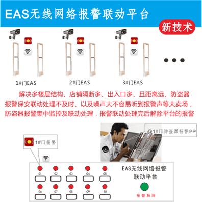 EAS无线网络报警联动平台